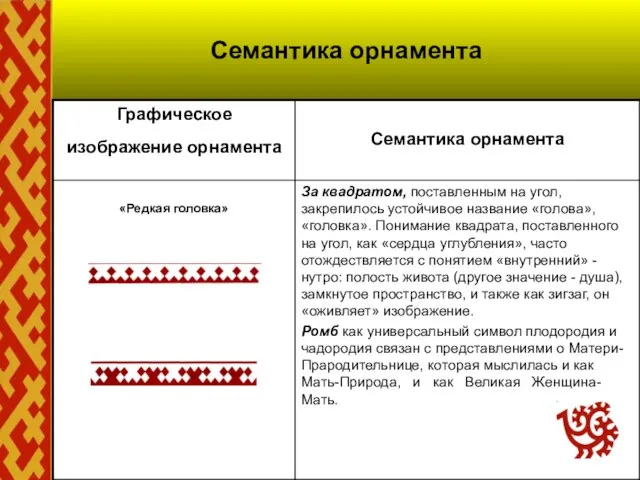 Семантика орнамента