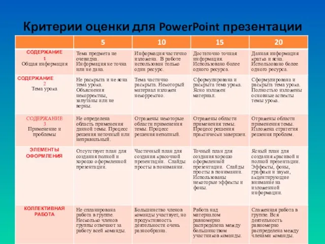 Критерии оценки для PowerPoint презентации