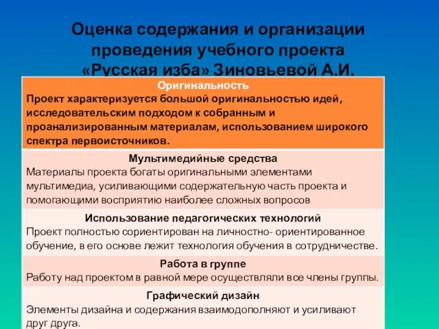 Оценка содержания и организации проведения учебного проекта «Русская изба» Зиновьевой А.И.