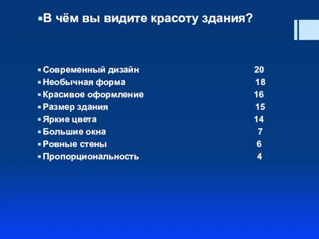 В чём вы видите красоту здания? Современный дизайн 20 Необычная форма 18