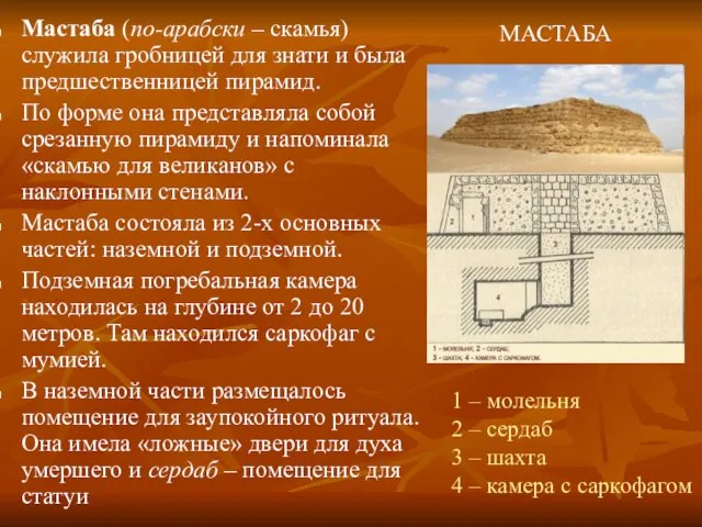 1 – молельня 2 – сердаб 3 – шахта 4 – камера