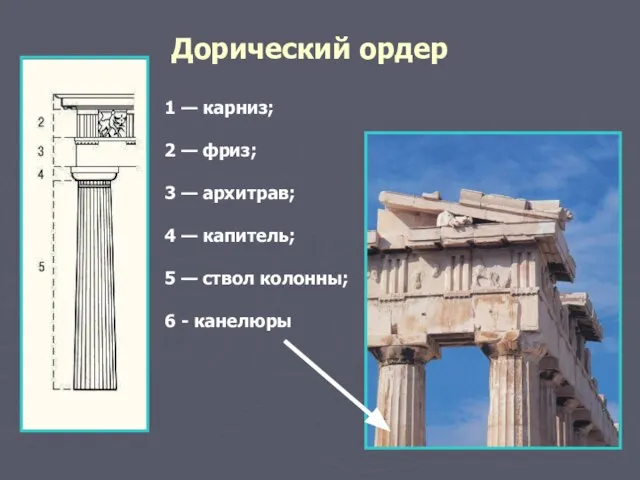 Дорический ордер 1 — карниз; 2 — фриз; 3 — архитрав; 4