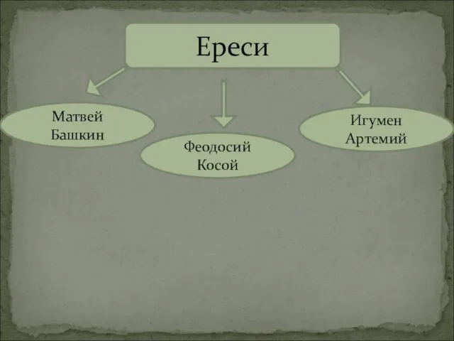 Ереси Матвей Башкин Феодосий Косой Игумен Артемий