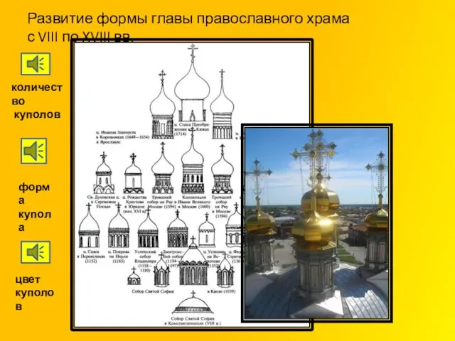 Развитие формы главы православного храма с VIII по XVIII вв. количество куполов цвет куполов форма купола