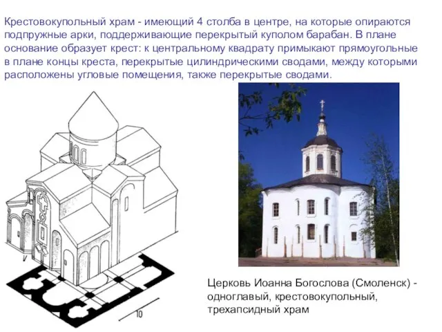 Крестовокупольный храм - имеющий 4 столба в центре, на которые опираются подпружные