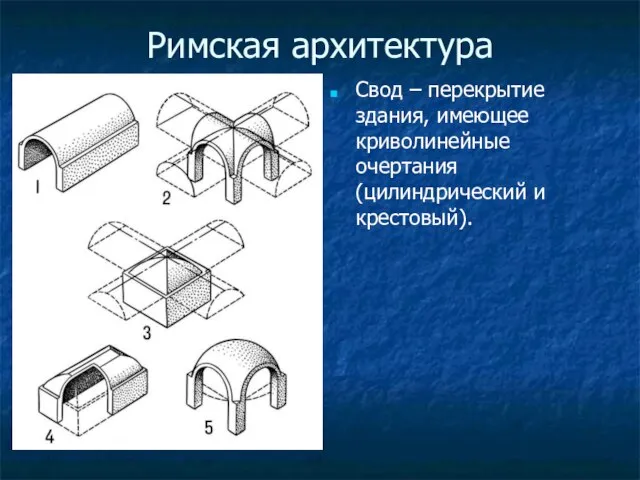 Римская архитектура Свод – перекрытие здания, имеющее криволинейные очертания (цилиндрический и крестовый).