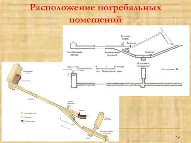 Расположение погребальных помещений