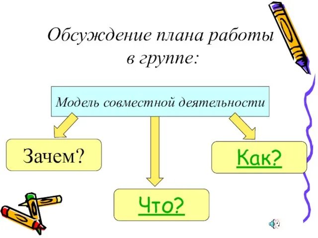 Обсуждение плана работы в группе: Модель совместной деятельности Зачем? Что? Как?