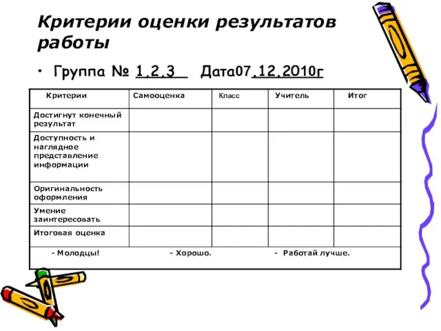 Критерии оценки результатов работы Группа № 1,2,3 Дата07.12.2010г