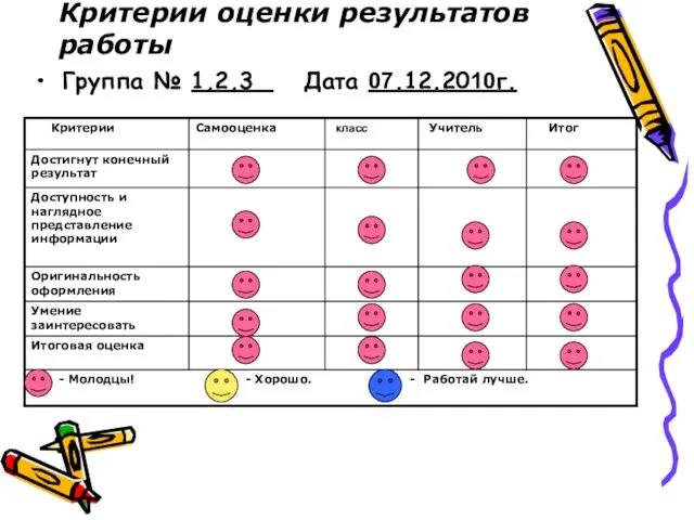 Критерии оценки результатов работы Группа № 1,2,3 Дата 07.12.2010г.