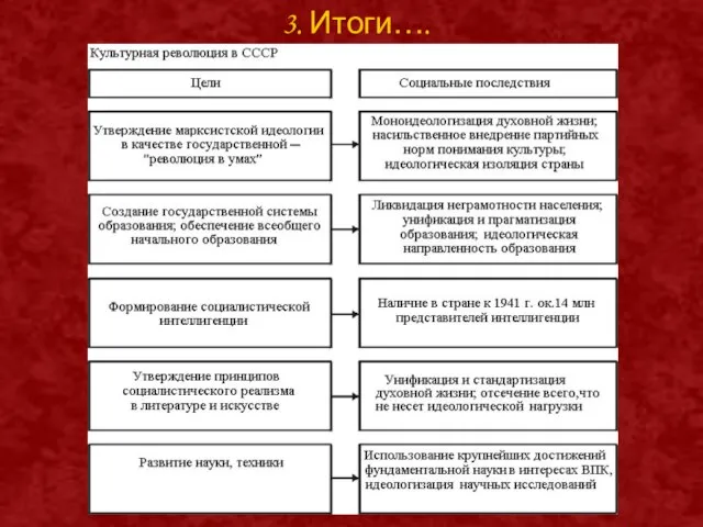 3. Итоги….