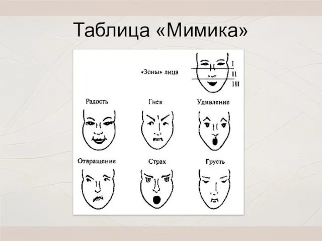 Таблица «Мимика»