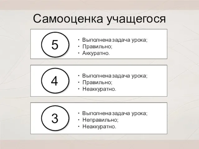 Выполнена задача урока; Правильно; Неаккуратно. Выполнена задача урока; Правильно; Аккуратно. 5 4