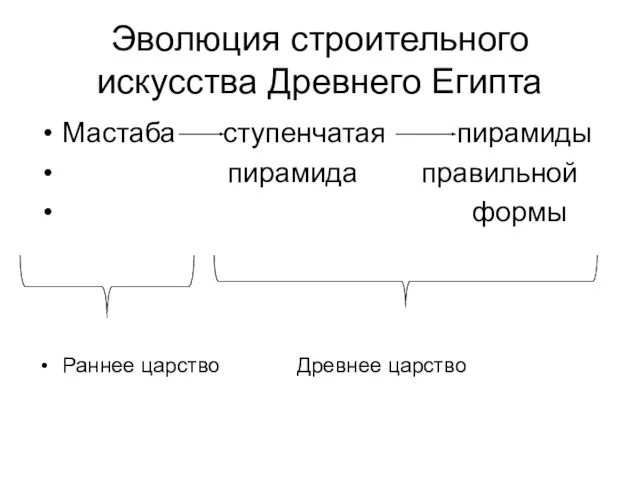 Эволюция строительного искусства Древнего Египта Мастаба ступенчатая пирамиды пирамида правильной формы Раннее царство Древнее царство