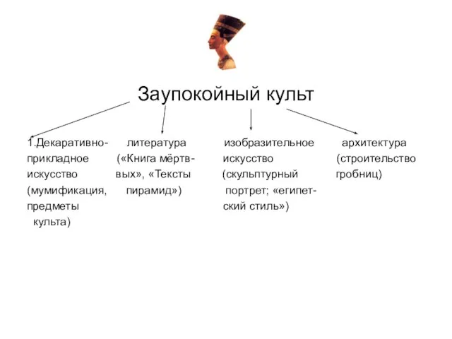 Заупокойный культ 1.Декаративно- литература изобразительное архитектура прикладное («Книга мёртв- искусство (строительство искусство