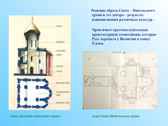 Решение образа Свято – Никольского храма и его декора – результат взаимовлияния
