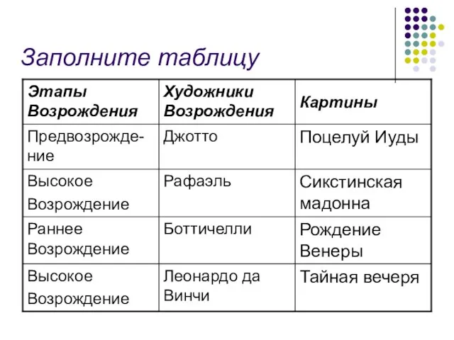 Заполните таблицу