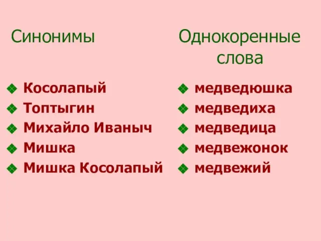 Синонимы Однокоренные слова Косолапый Топтыгин Михайло Иваныч Мишка Мишка Косолапый медведюшка медведиха медведица медвежонок медвежий