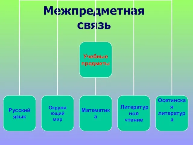 Межпредметная связь