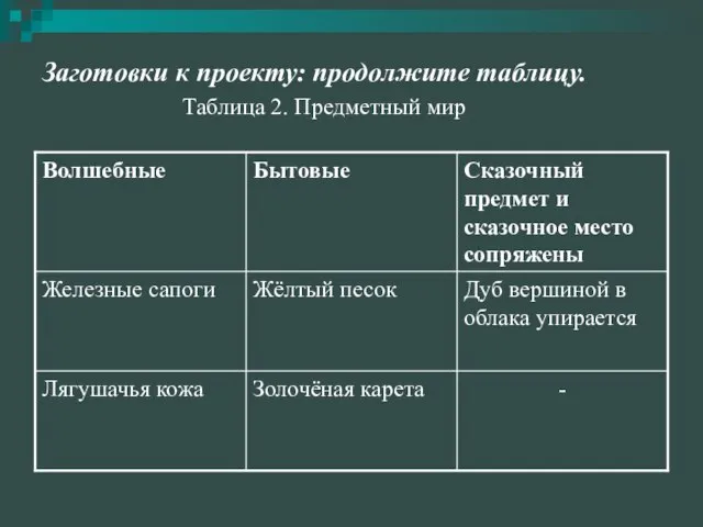 Заготовки к проекту: продолжите таблицу. Таблица 2. Предметный мир