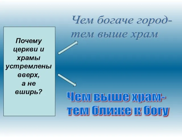 Почему церкви и храмы устремлены вверх, а не вширь? Чем богаче город-