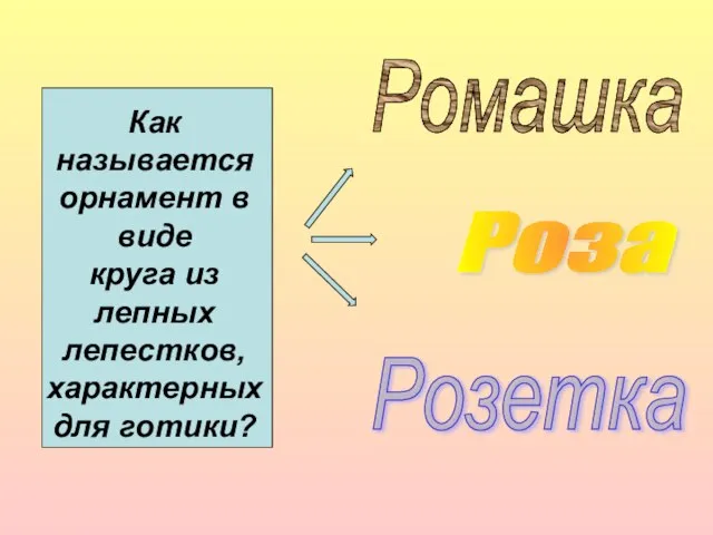 Как называется орнамент в виде круга из лепных лепестков, характерных для готики? Ромашка Роза Розетка