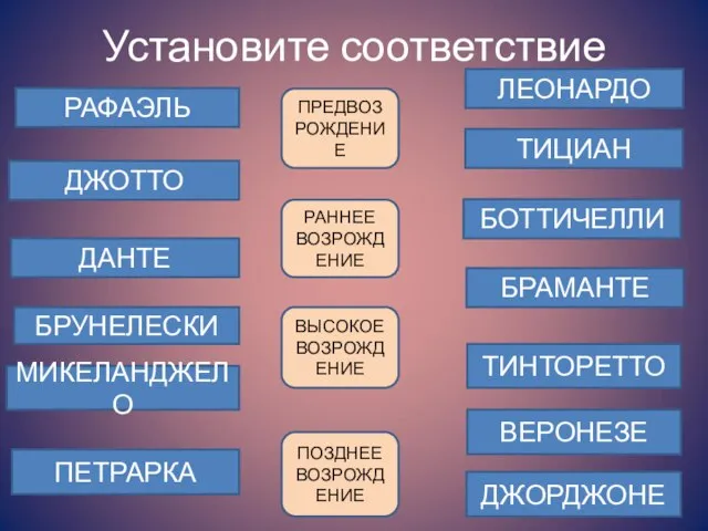 Установите соответствие РАФАЭЛЬ ТИЦИАН ДЖОТТО БОТТИЧЕЛЛИ ДАНТЕ БРАМАНТЕ БРУНЕЛЕСКИ ЛЕОНАРДО ТИНТОРЕТТО МИКЕЛАНДЖЕЛО