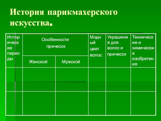 История парикмахерского искусства.