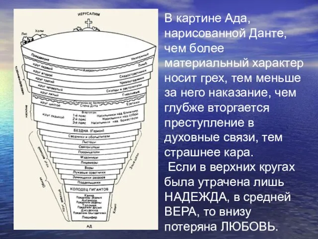 В картине Ада, нарисованной Данте, чем более материальный характер носит грех, тем