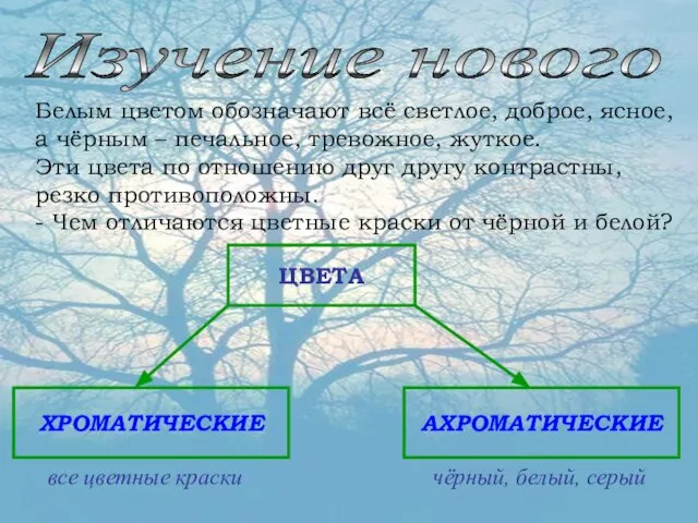 Изучение нового Белым цветом обозначают всё светлое, доброе, ясное, а чёрным –