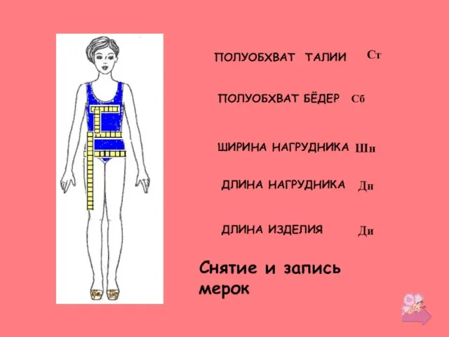 ПОЛУОБХВАТ ТАЛИИ ПОЛУОБХВАТ БЁДЕР ШИРИНА НАГРУДНИКА ДЛИНА НАГРУДНИКА ДЛИНА ИЗДЕЛИЯ Ст Сб