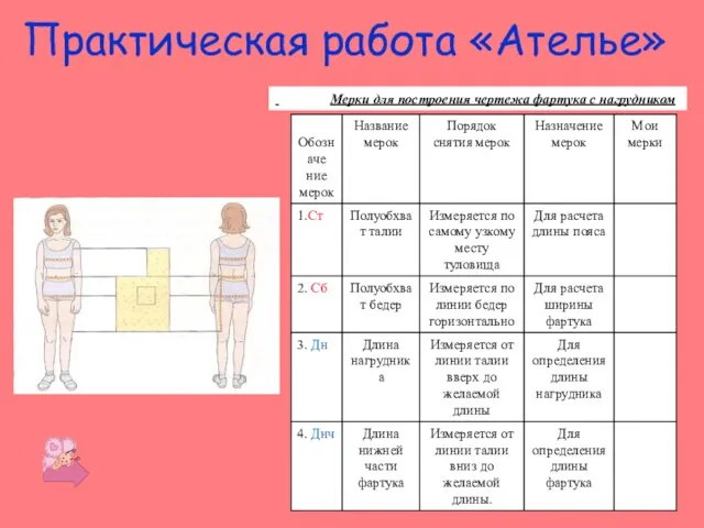 Практическая работа «Ателье» Meрки для построения чертежа фартука с нагрудником