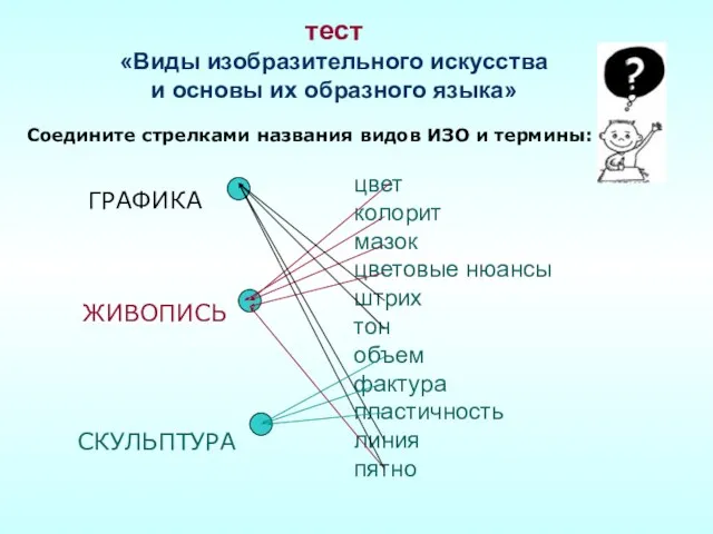 тест «Виды изобразительного искусства и основы их образного языка» цвет колорит мазок