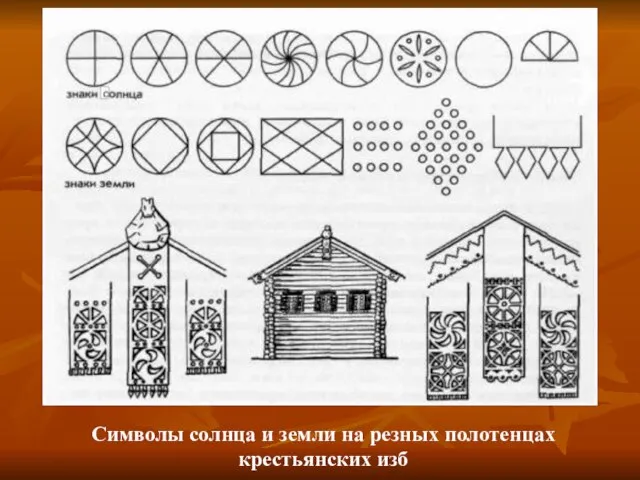 Символы солнца и земли на резных полотенцах крестьянских изб