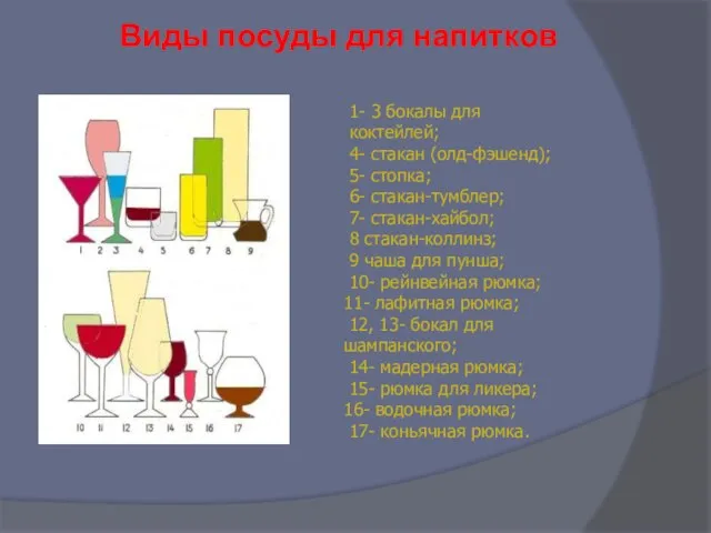 Виды посуды для напитков 1- 3 бокалы для коктейлей; 4- стакан (олд-фэшенд);