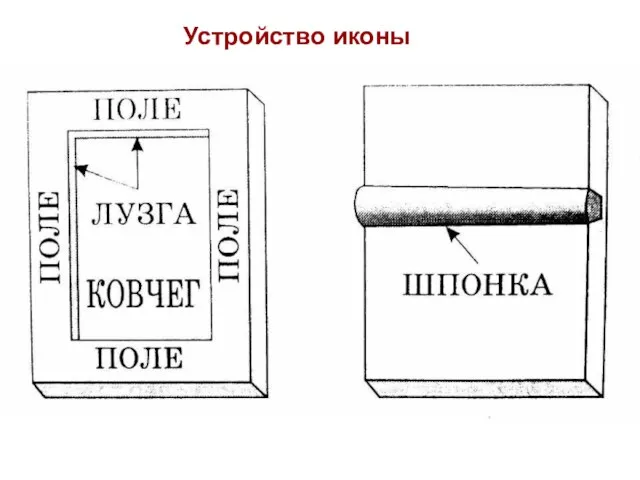 Устройство иконы