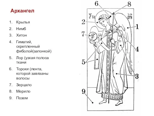 Архангел Крылья Нимб Хитон Гиматий, скрепленный фиболой(запонкой) Лор (узкая полоса ткани Тороки