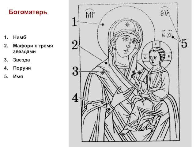 Богоматерь Нимб Мафори с тремя звездами Звезда Поручи Имя