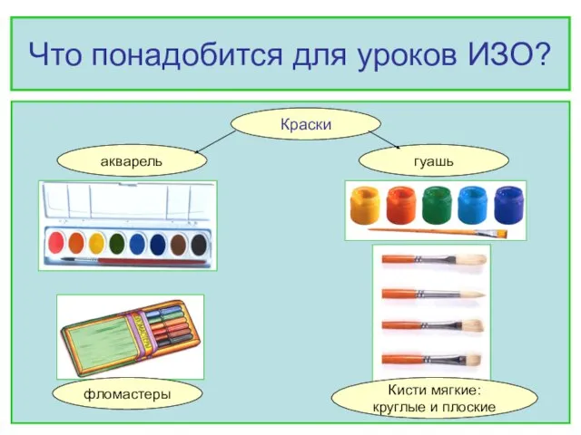 Что понадобится для уроков ИЗО? Краски гуашь акварель Кисти мягкие: круглые и плоские фломастеры