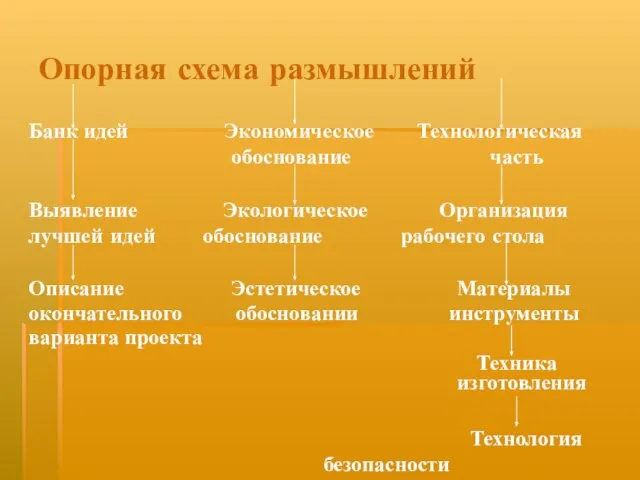 Опорная схема размышлений Банк идей Экономическое Технологическая обоснование часть Выявление Экологическое Организация