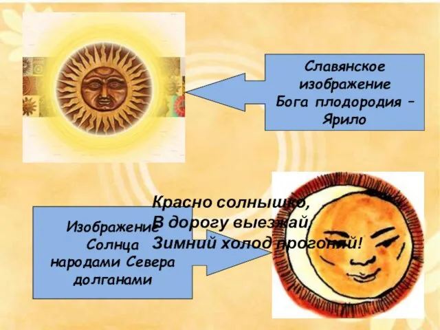 Славянское изображение Бога плодородия – Ярило Изображение Солнца народами Севера долганами Красно