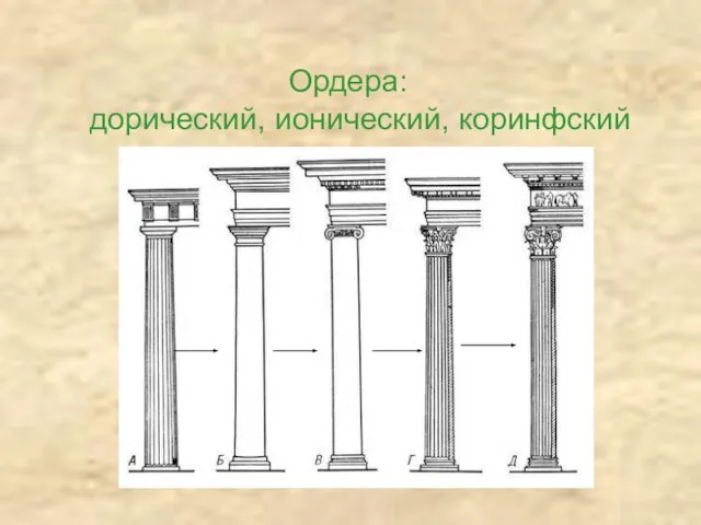 Ордера: дорический, ионический, коринфский