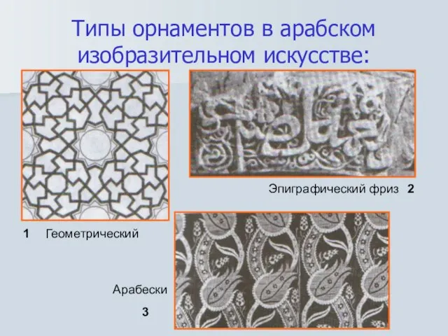 Типы орнаментов в арабском изобразительном искусстве: 1 2 3 Арабески Эпиграфический фриз Геометрический