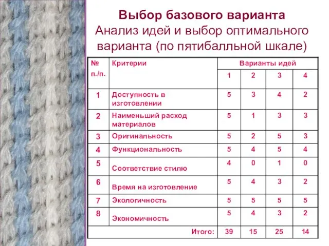 Выбор базового варианта Анализ идей и выбор оптимального варианта (по пятибалльной шкале)