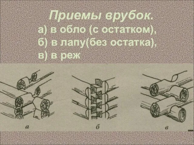 Приемы врубок. а) в обло (с остатком), б) в лапу(без остатка), в) в реж