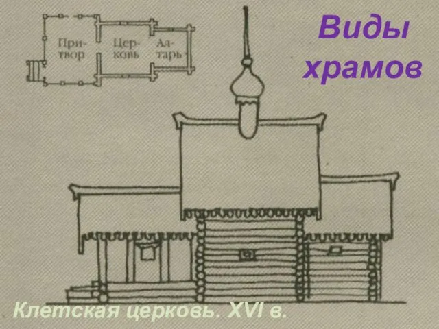 Клетская церковь. XVI в. Виды храмов