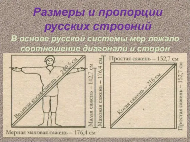 Размеры и пропорции русских строений В основе русской системы мер лежало соотношение диагонали и сторон квадрата