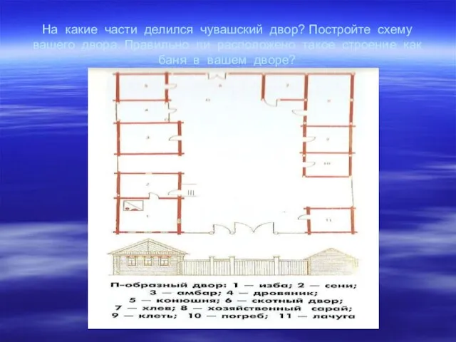 На какие части делился чувашский двор? Постройте схему вашего двора. Правильно ли