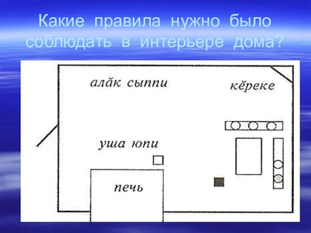 Какие правила нужно было соблюдать в интерьере дома?