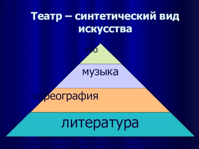 Театр – синтетический вид искусства